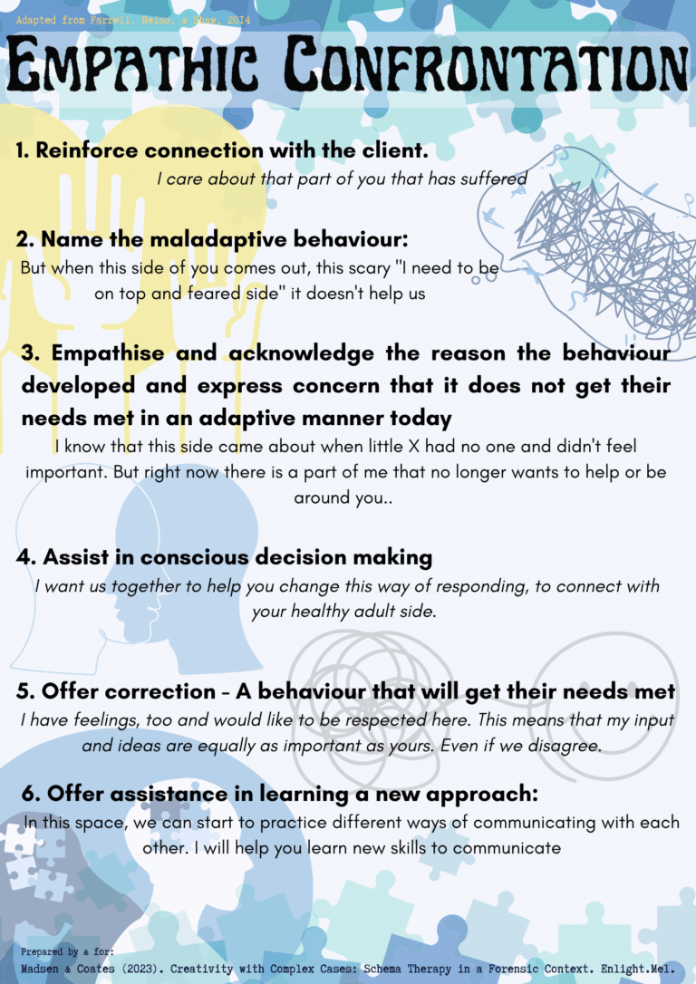 A Step-By-Step Guide To Empathic Confrontation In Schema Therapy ...